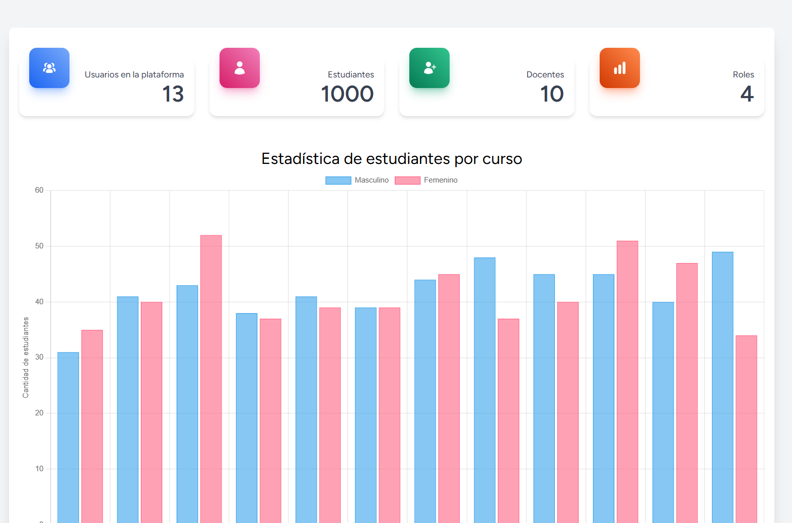 StudentChoice